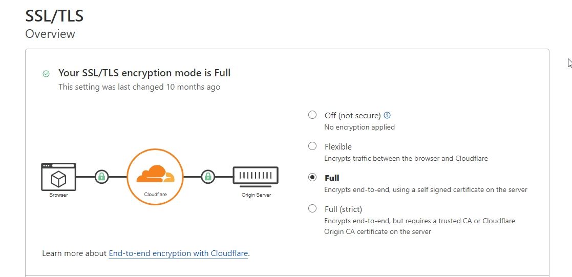 choose full ssl cloudflare for wordpress site